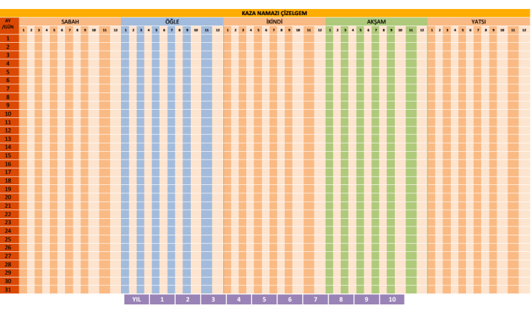 Kaza Namazı Çetelesi, Kaza Namazları Çizelgesi