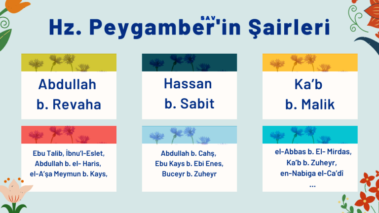 Hz. Peygamberin Şairleri Panosu, şiir dinletisi , Ka’b b. Malik, Hasan b. Sabit, Abdullah b. Revaha